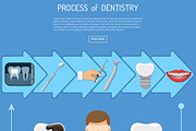 Dental Services Themes, a Healthcare Illustration by TAlex (Thumbnail 2 of 7)