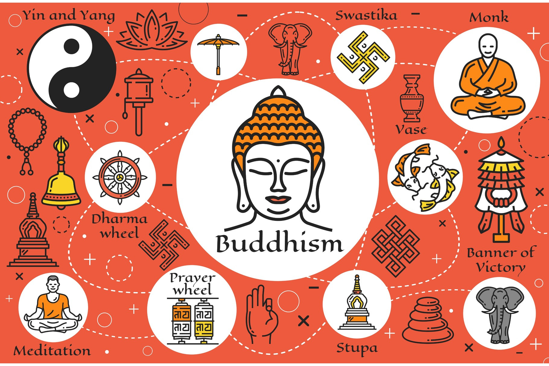 Buddhism symbols, religious signs, an Illustration by Vector Tradition