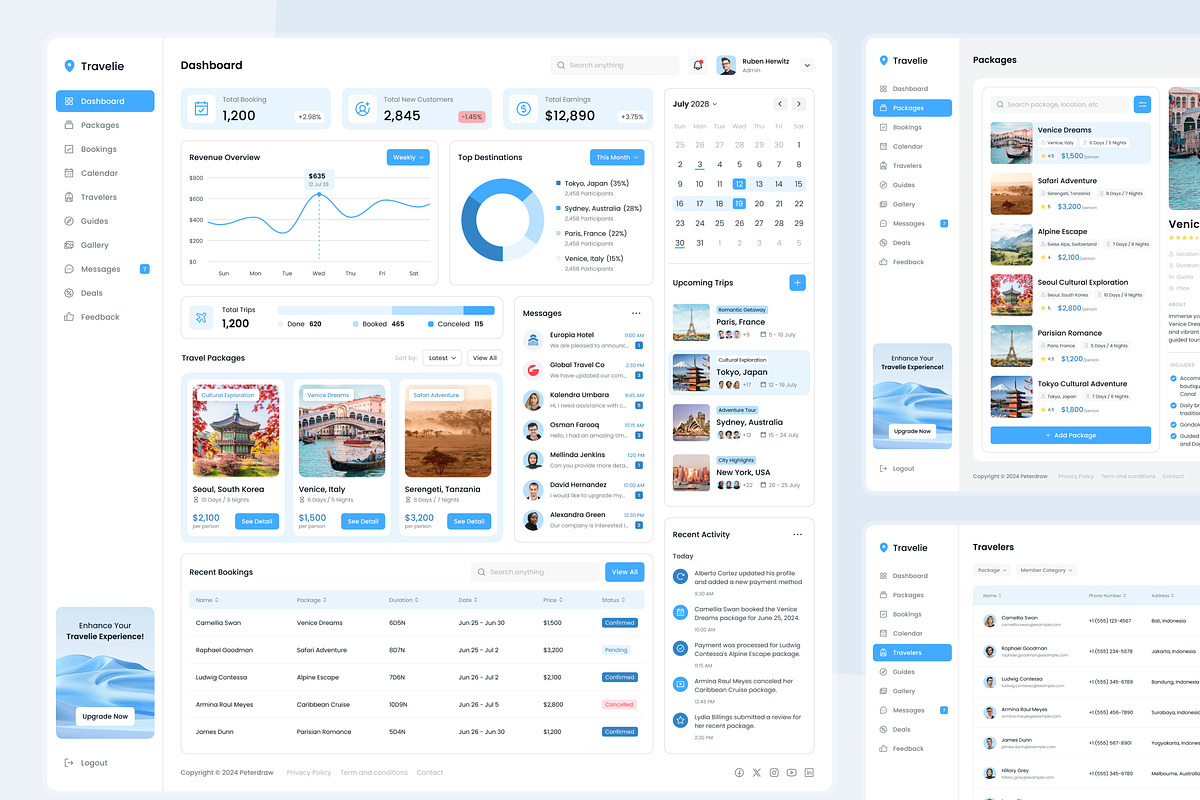 Travelie - Travel Agency Dashboard, an UI Kit Template by peterdraw (Photo 2 of 7)