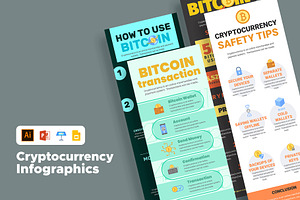 Southgate Cryptocurrency Infographic