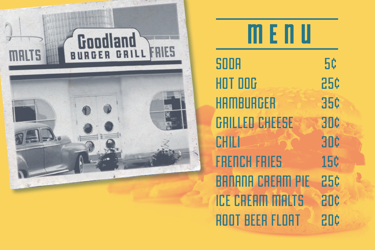 Goodland Condensed Text fonts, a Sans Serif Font by Swell Type (Photo 3 of 6)