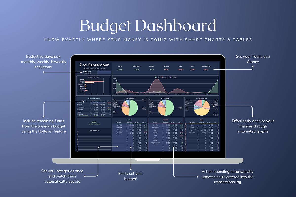 Ultimate Biweekly Budget - Darkmode, a Templates & Theme by The Creative Plans co (Photo 4 of 10)