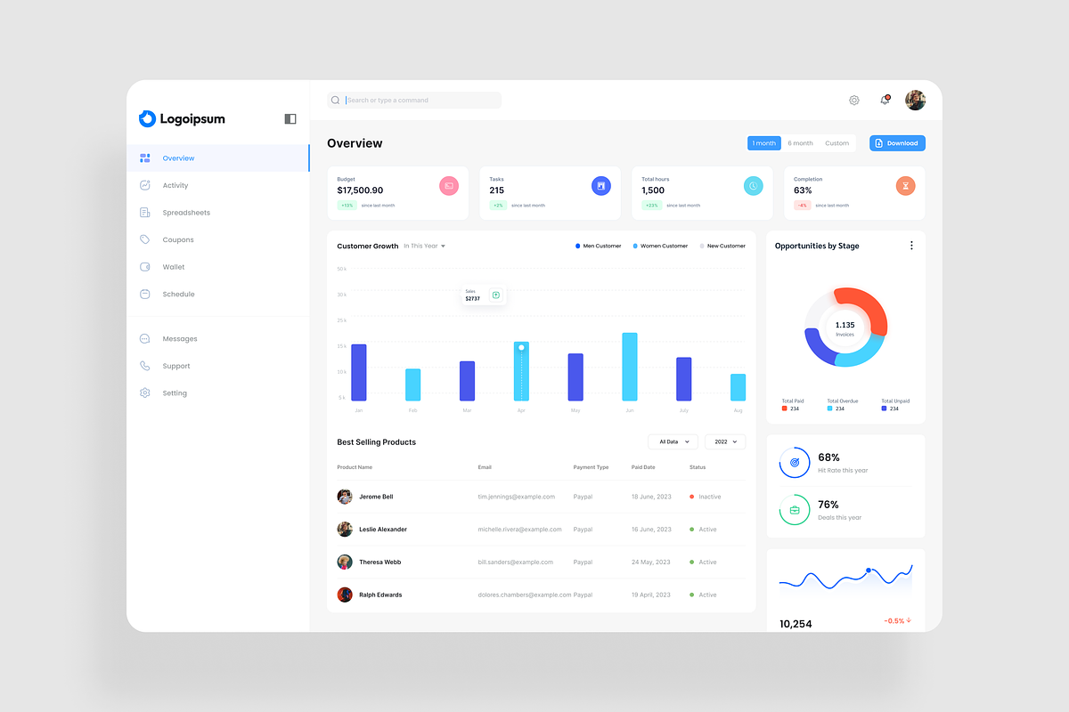 Customer Analytics Dashboard UI Kit, an UI Kit Template by iDoodle Studio