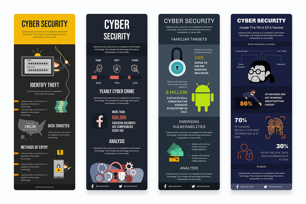 Cyber Security Infographic Templates, a Presentation Template by Slidesmash