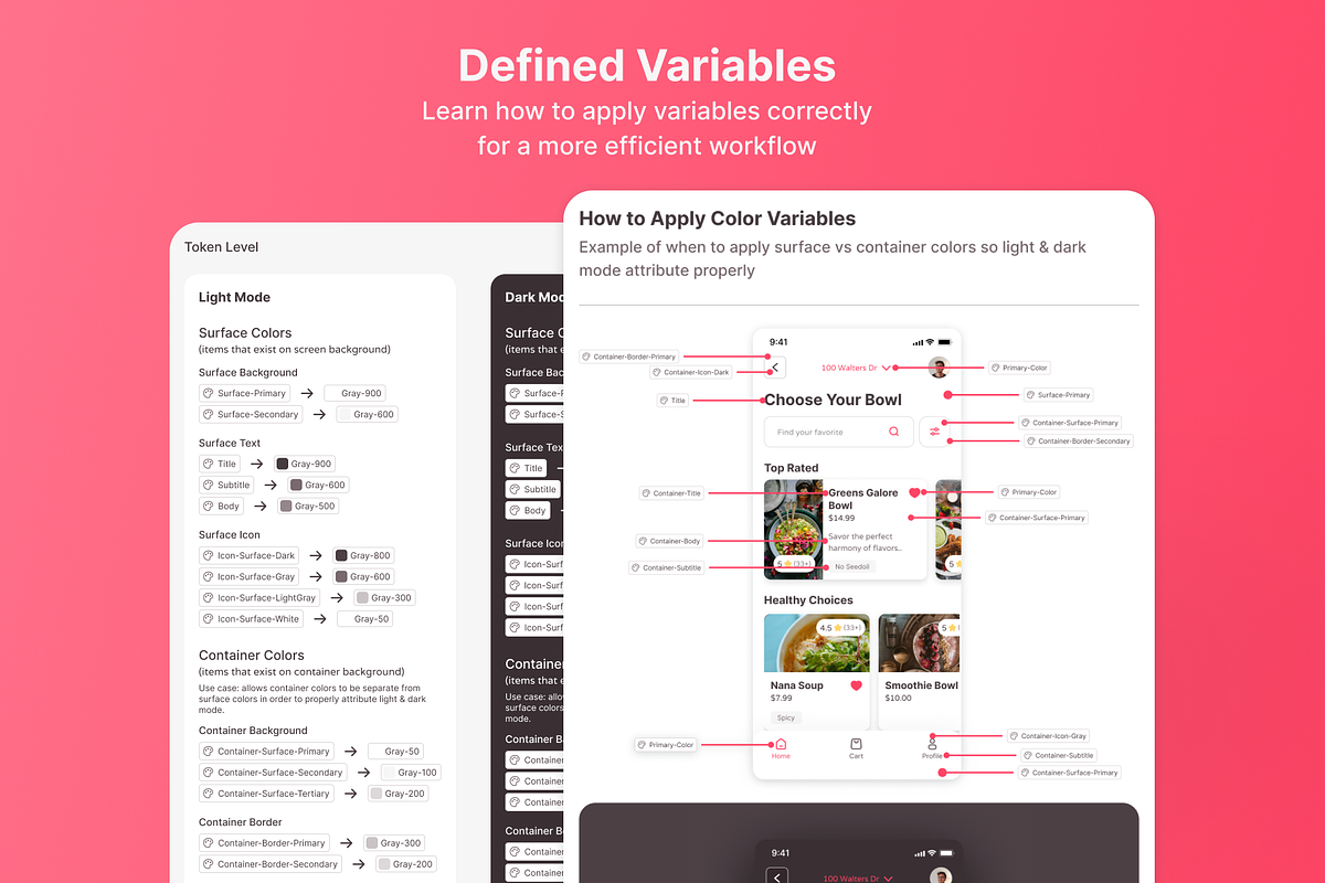 Design System with Figmas Variables, an UI Kit Template by MilasDesigns (Photo 4 of 7)