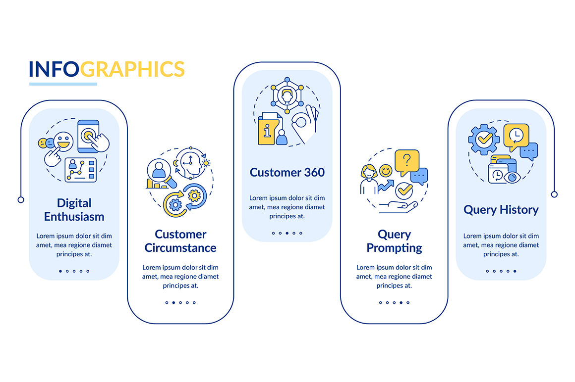 Customers interaction infographic, a Templates & Theme by IMG Visuals