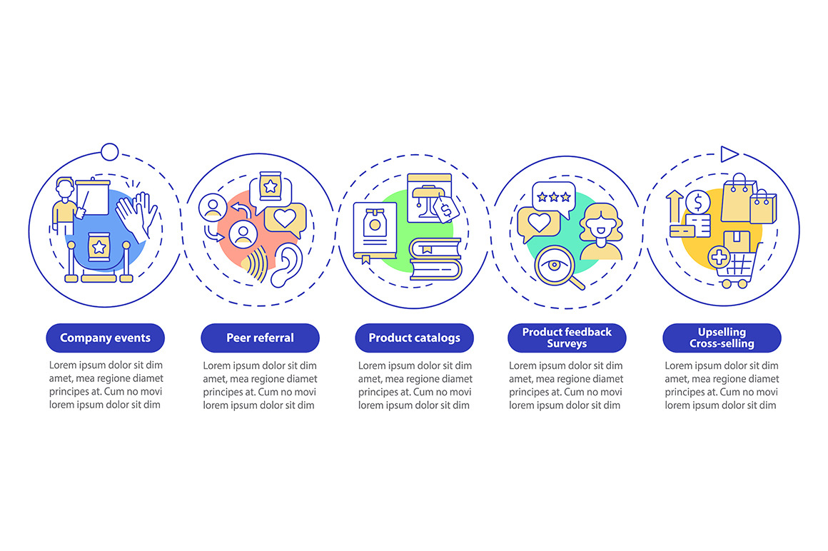 Customer touch points infographic, a Templates & Theme by IMG Visuals