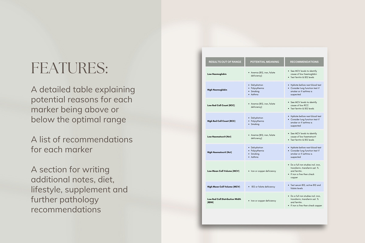 Practitioner Starter Bundle, a Presentation Template by Naturopath Hub (Photo 11 of 13)