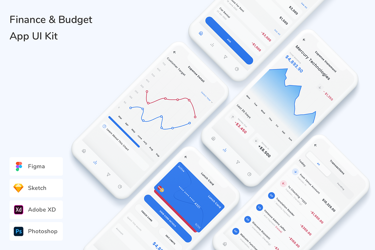 Finance & Budget App UI Kit, an UI Kit Template by Betush