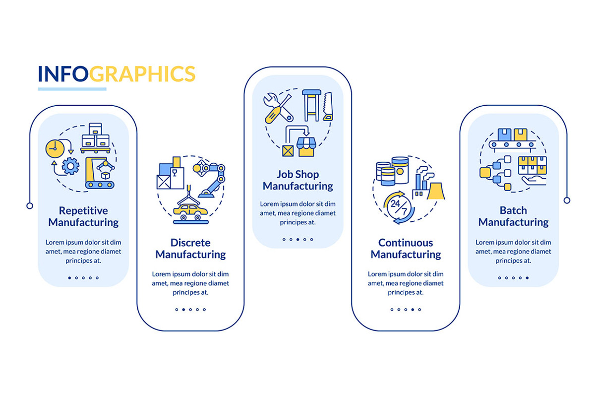 Types of manufacturing processes, a Templates & Theme by IMG Visuals