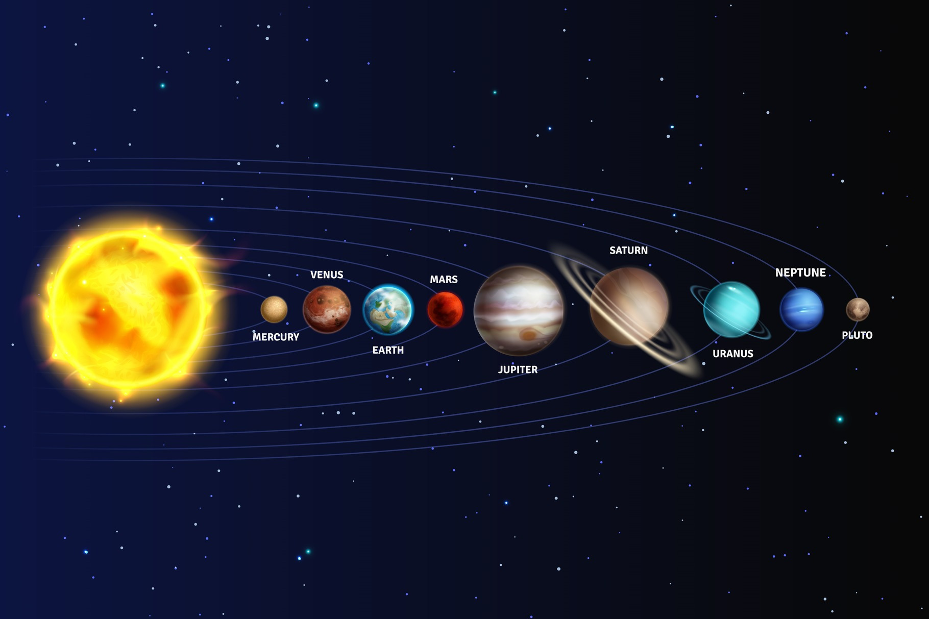 Solar system. Realistic planets, an Education Illustration by YummyBuum