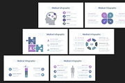 MedCare Fully-Editable PPT Slides, a Presentation Template by MotoCMS (Thumbnail 3 of 4)