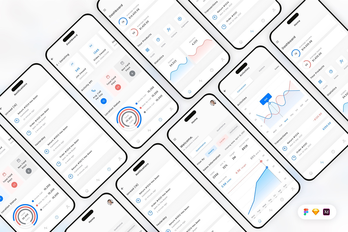 Sales Dashboard Mobile App UI Kit, an UI Kit Template by Betush