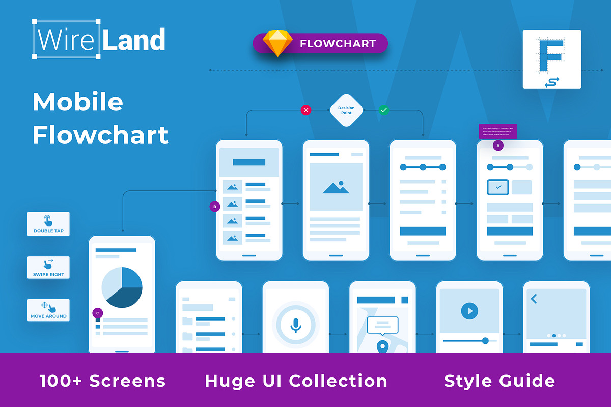 Mobile Flowchart & Sitemap, a Wireframe Template by UI Design Resource (Photo 1 of 7)