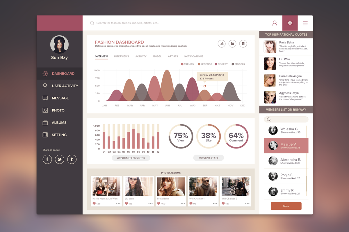 Fashion Dashboard, an UI Kit Template by Sunbzy (Photo 2 of 5)