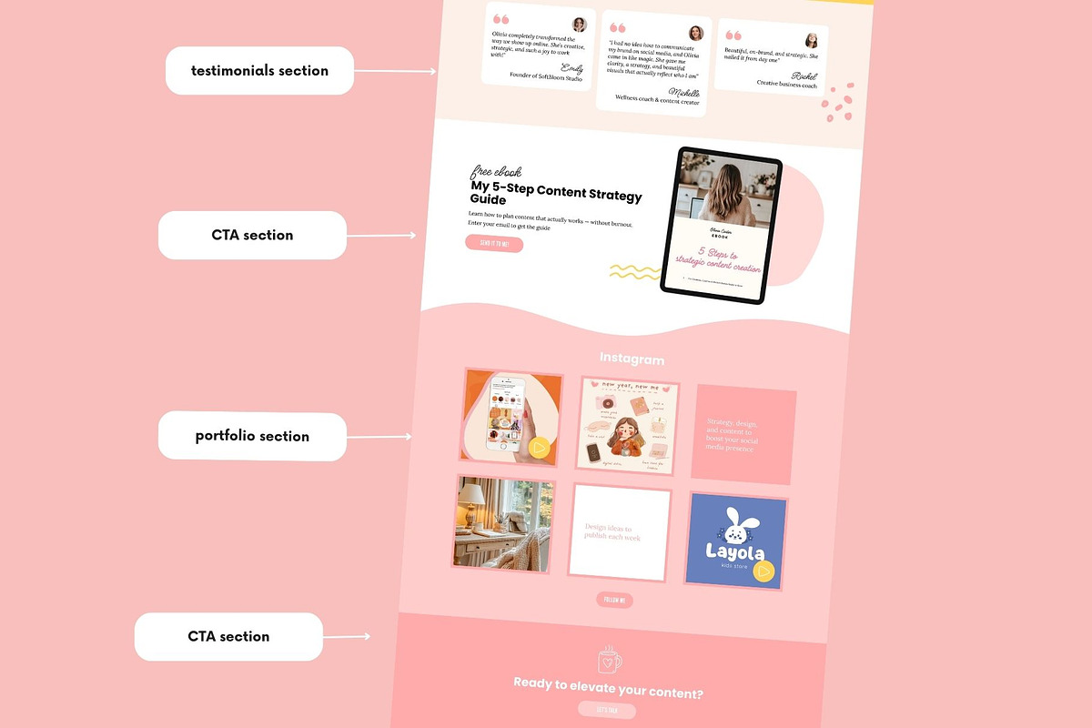 Figma Landing Page Template, a Landing Page Template by Cathy Cárcamo (Photo 2 of 5)