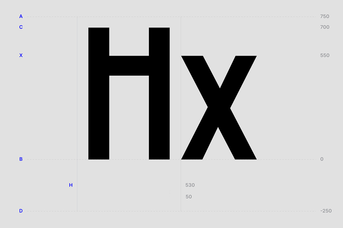 PRAK Phonical - Sans Serif Display, a Sans Serif Font by Healltica.std (Photo 7 of 19)