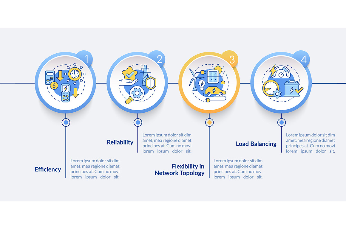 Smart grid features infographic, a Templates & Theme by IMG Visuals