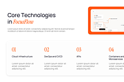 FocusFlow - SAAS Presentation, a Presentation Template by Hammad Arif (Thumbnail 12 of 17)