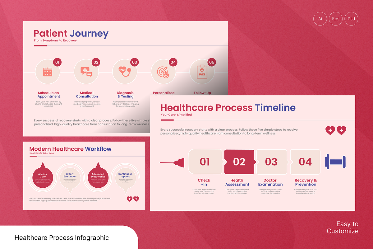 Healthcare Process Infographic, a Marketing Template by Annora Studio (Photo 1 of 4)