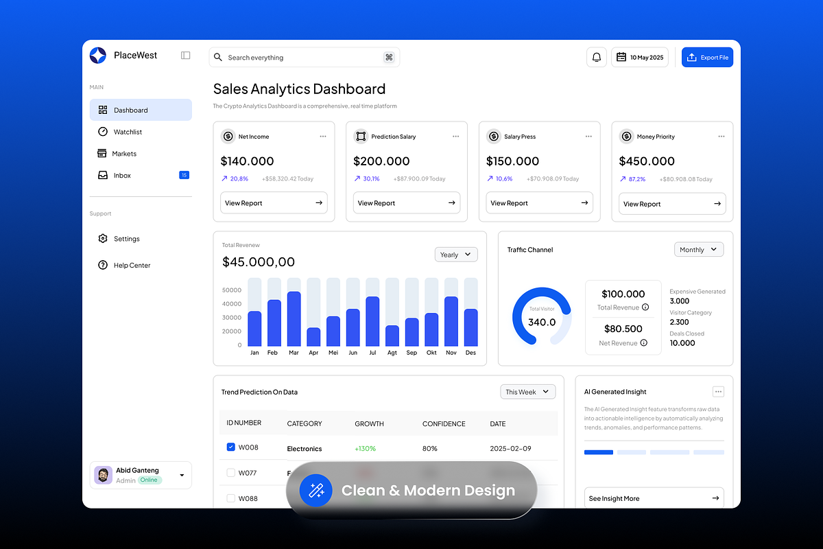 PlaceWest-Sales Analytics Dashboard preview 3