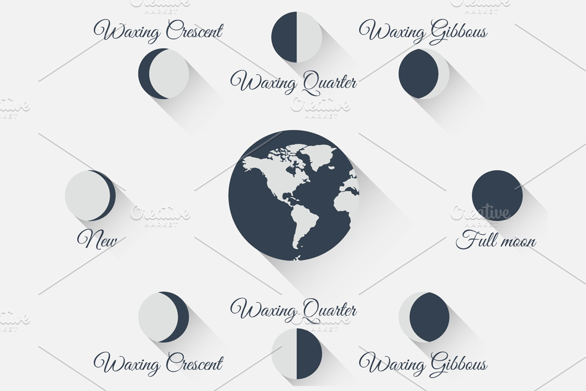 Moon phases. Set illustrations, an Illustration by Andy Vinnikov (Photo 2 of 8)