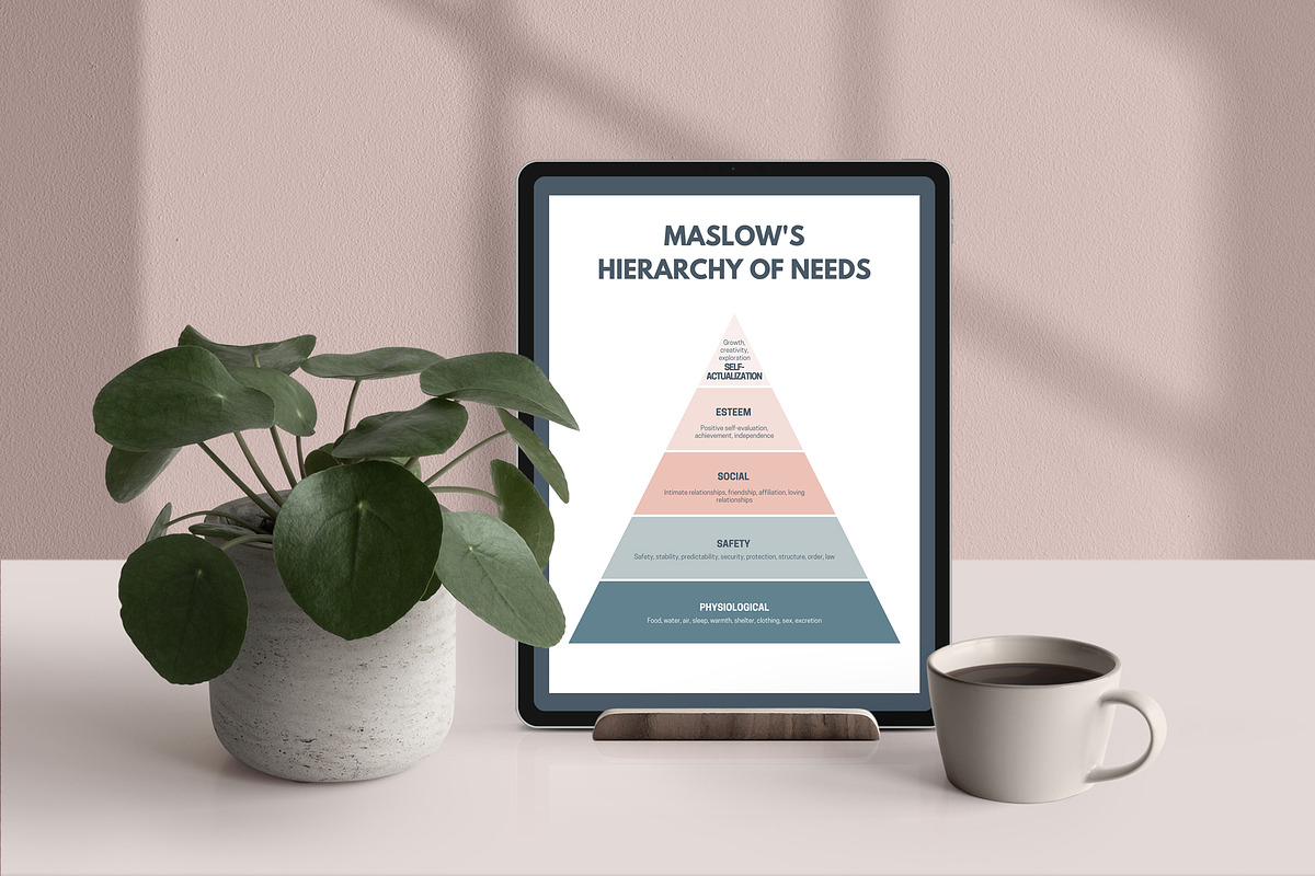 Maslow’s Hierarchy Canva Templates, a Templates & Theme by Miri Campbell (Photo 4 of 8)