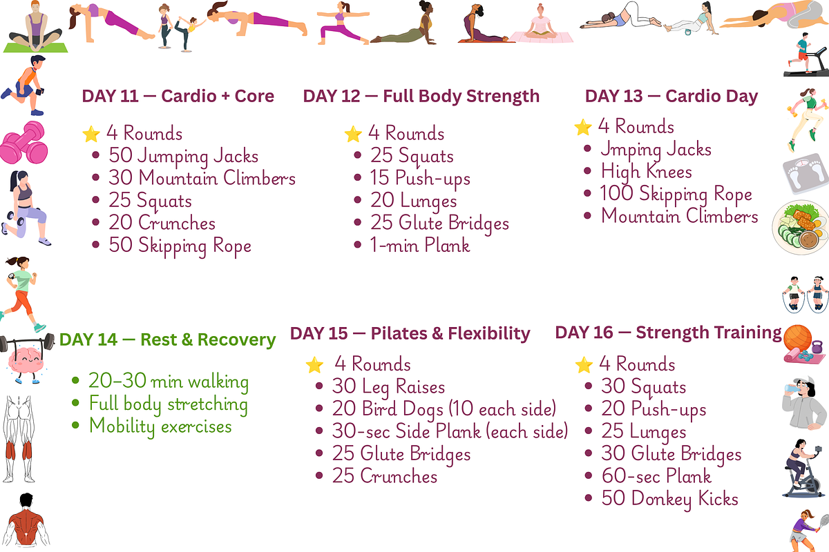 30 days complete Home Workout Guide, a Poster Template by Noorist (Photo 2 of 2)