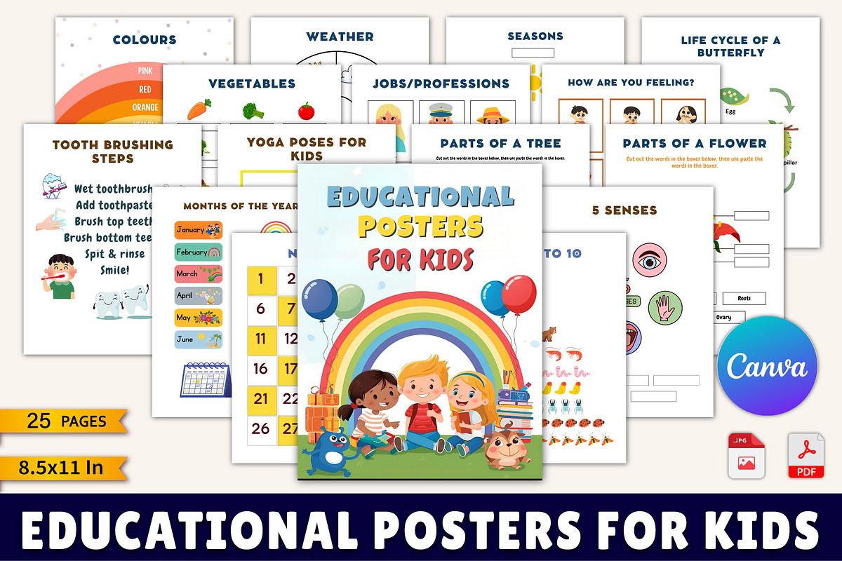 Educational Posters for Kids
