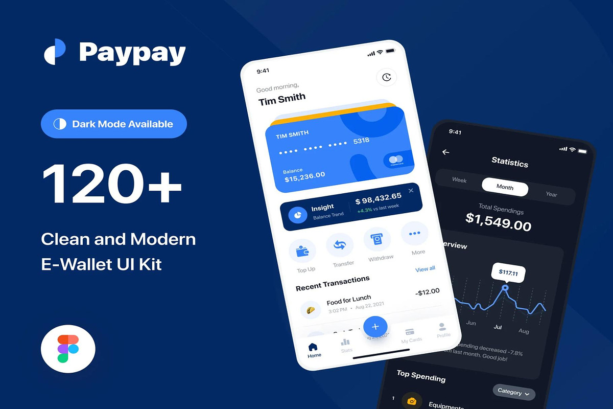 Paypay - E-Wallet App UI Kit, an UI Kit Template by Lumina_ui_ux202 (Photo 1 of 6)