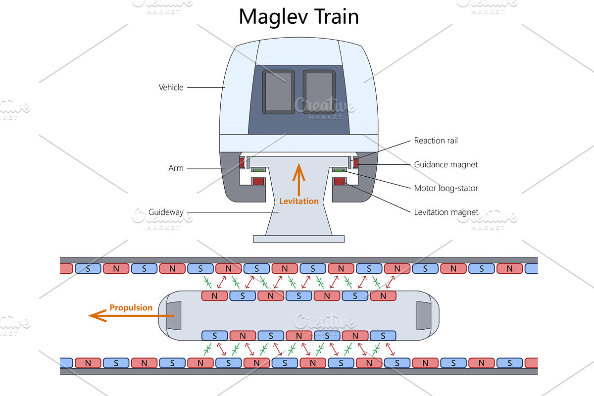 Maglev Train Levitation structure, an Illustration by AlexArt