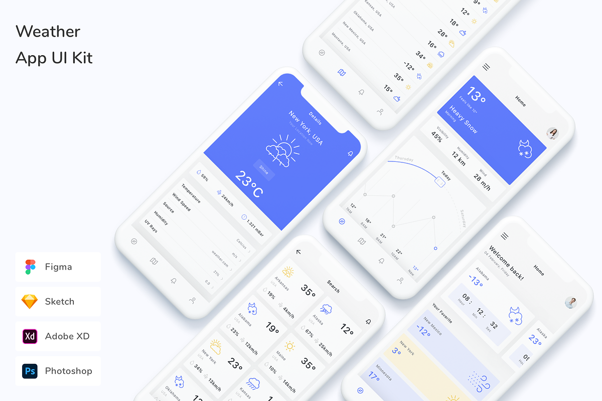 Weather App UI Kit, an UI Kit Template by Betush