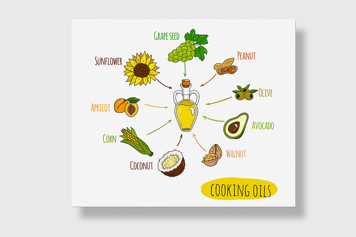 Hand drawn cooking and cosmetic oils, a Food Illustration by Holo Art