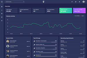 Medical Admin Dashboard UI Kit