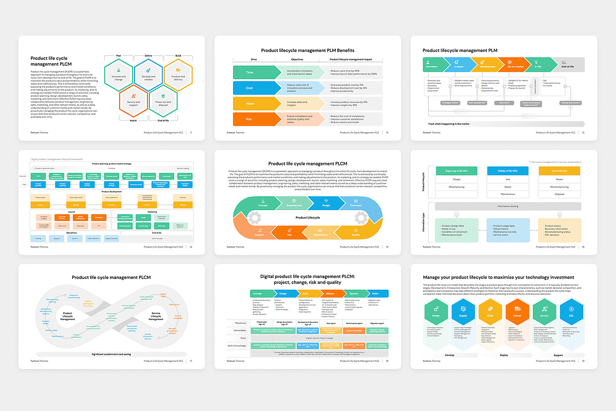 Product Life Cycle Management PLC for Keynote