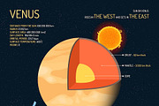 Solar system planets. Posters set, an Education Illustration by Sky Pics Studio (Thumbnail 13 of 13)