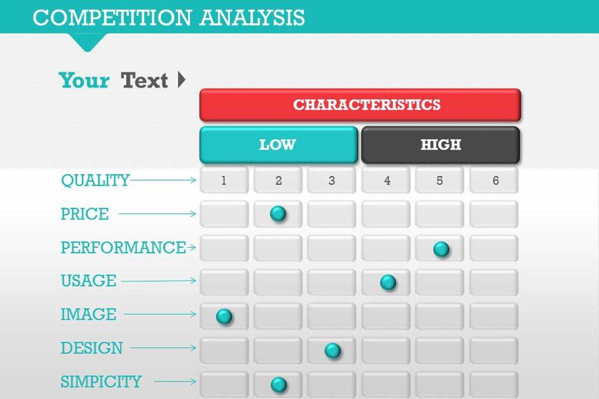 Competition Analysis 1 PowerPoint, a Presentation Template by Yes Presentations (Photo 19 of 19)