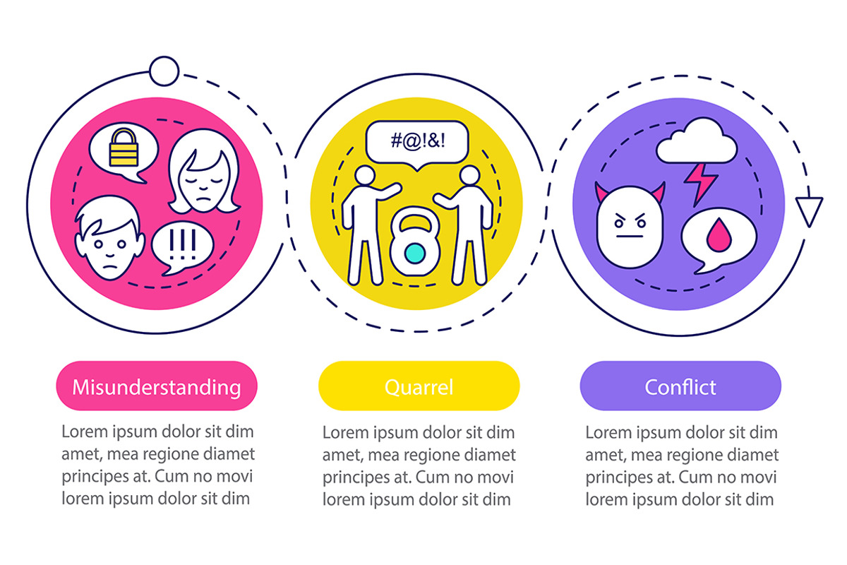 Conflict management infographic, a Templates & Theme by IMG Visuals