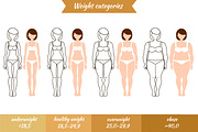 Illustrations of body and face types, a Healthcare Illustration by Mallinka (Thumbnail 6 of 6)
