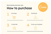 Pets Instagram Feed Canva Templates, a Social Media Template by Cultive Creative (Thumbnail 13 of 13)
