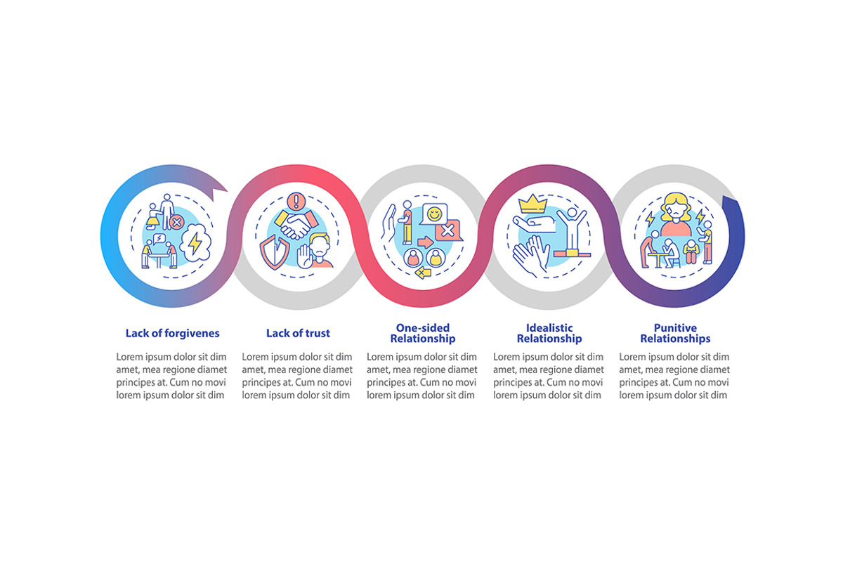 Abusive partners types infographic, a Templates & Theme by IMG Visuals