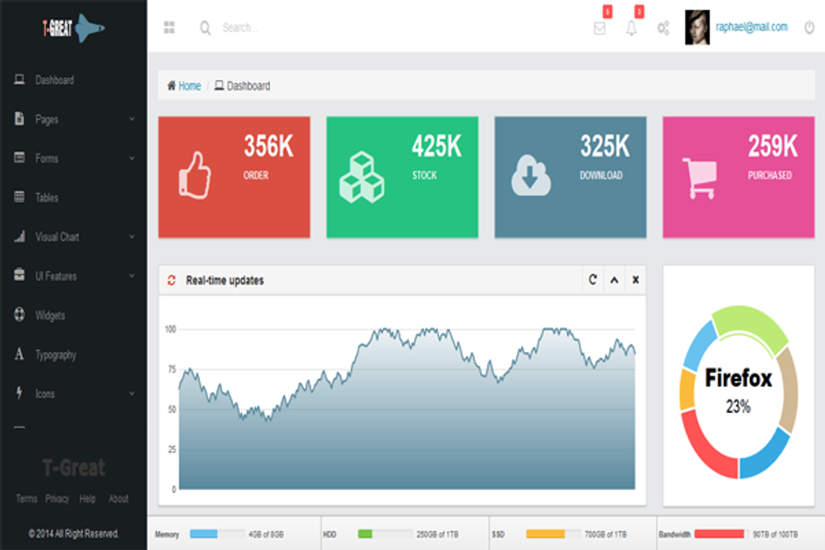 T-Great Admin Dashboard, a Bootstrap Template by Roxi-T