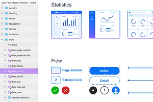 User Flow Frames - UX Kit Sketch