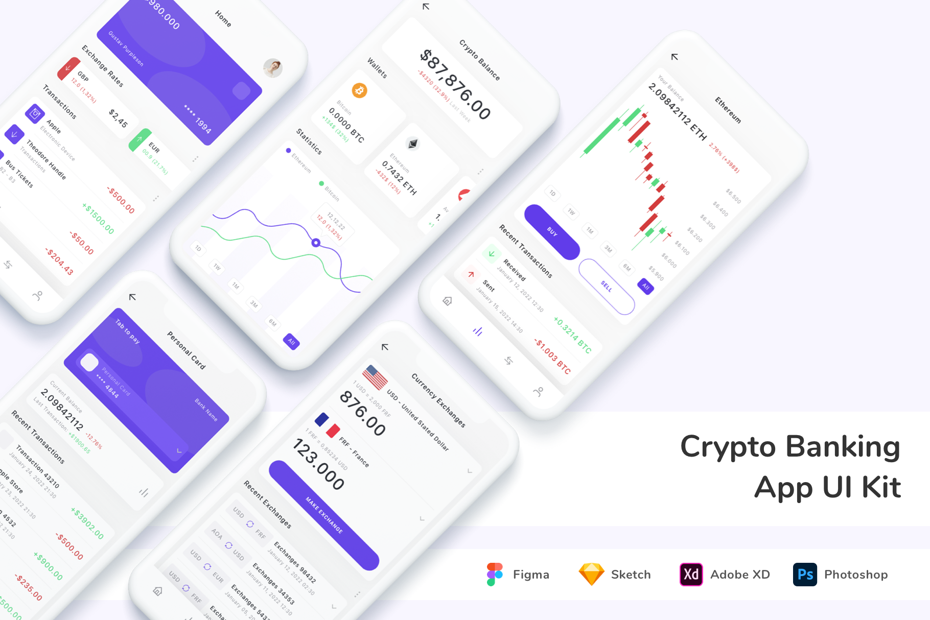 Crypto Banking App UI Kit, an UI Kit Template by Betush