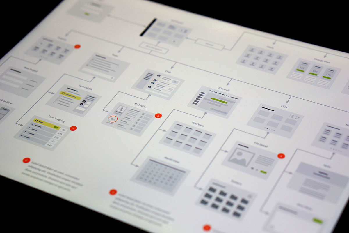 UI Wireflows for Illustrator, a Device Mockup by UX Kits (Photo 4 of 5)