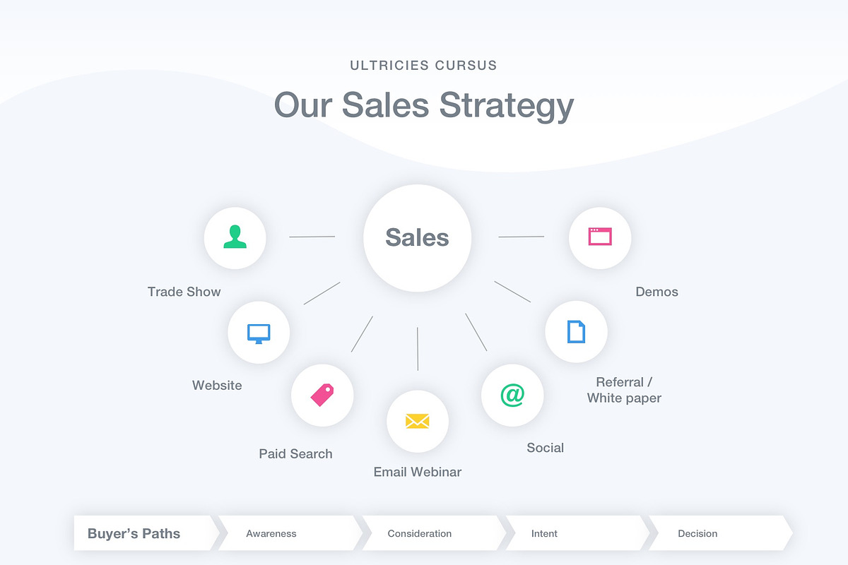 Sales Funnel PowerPoint Template, a Presentation Template by Jumsoft (Photo 10 of 21)