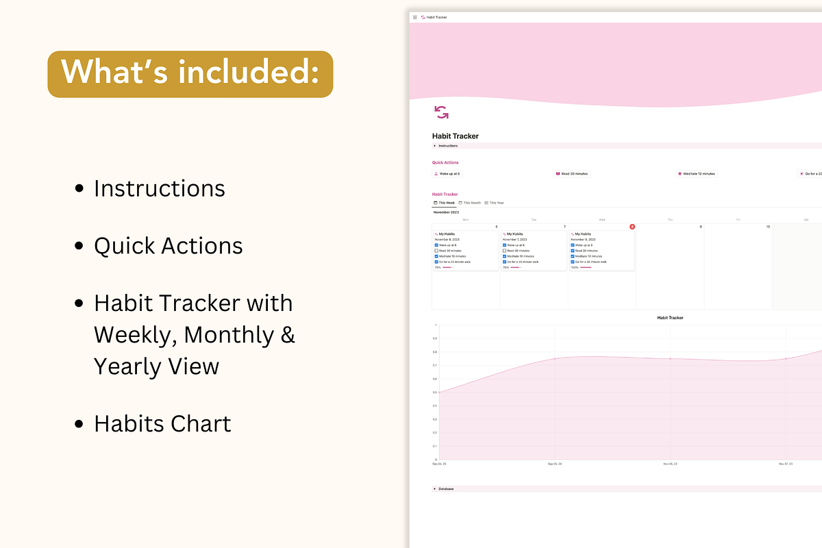 Habit Tracker, Notion Template, a Presentation Template by Planner 2 Success (Photo 2 of 9)