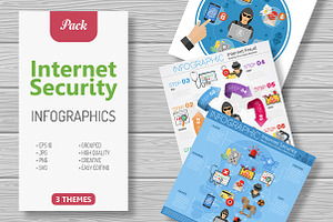 Internet Security Infographics