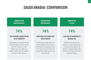 Country Saudi Arabia Keynote, a Presentation Template by Jumsoft (Thumbnail 14 of 21)