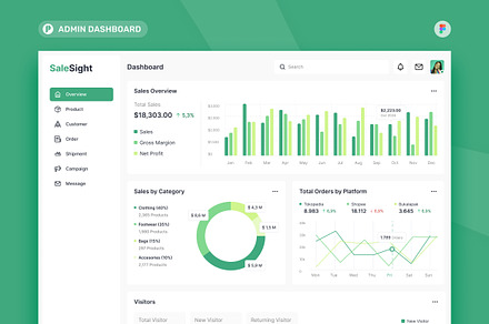 Museum Admin Dashboard UI Kit | UI Kits and Libraries ~ Creative Market